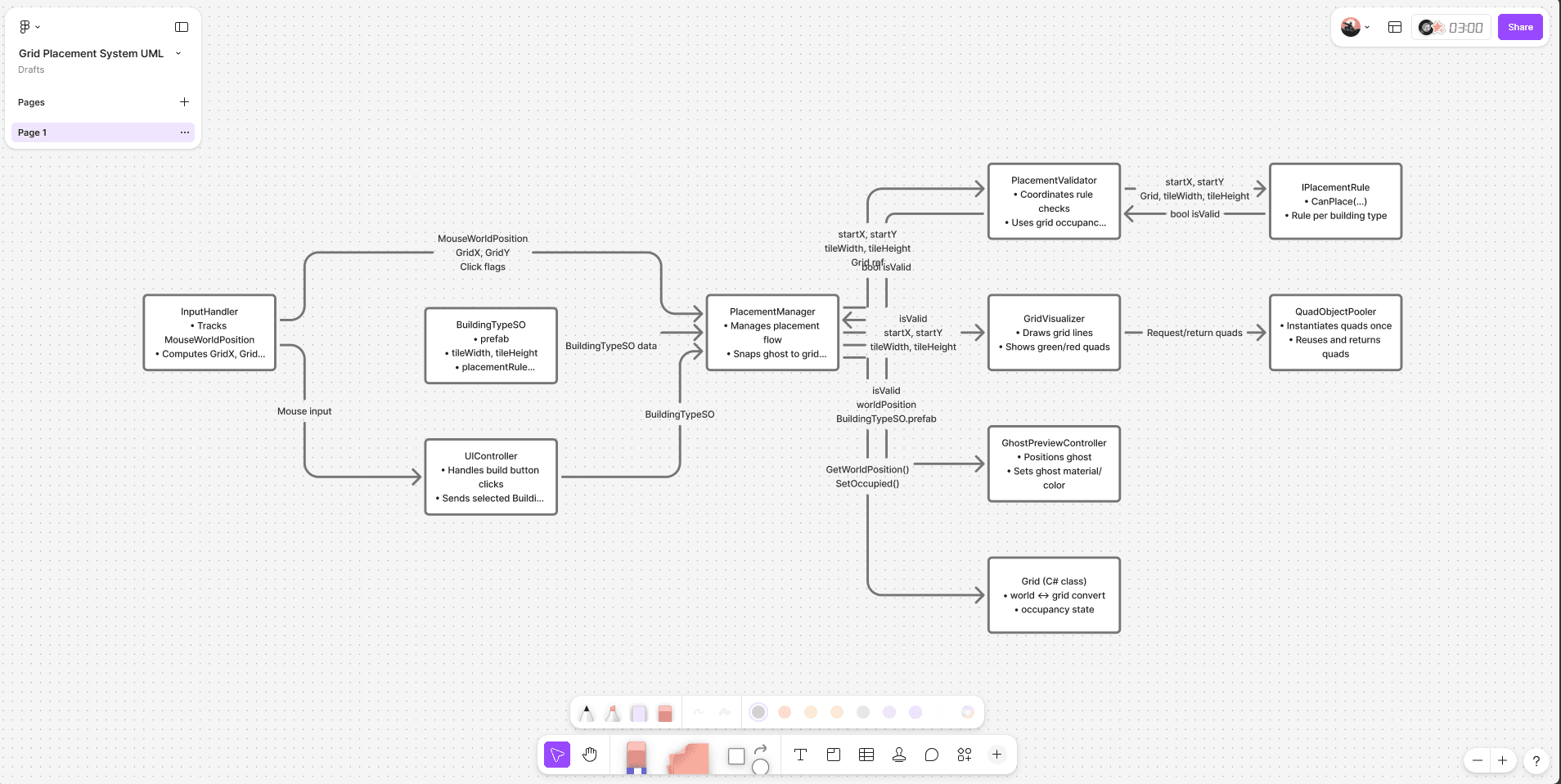Grid Builder system architecture diagram
